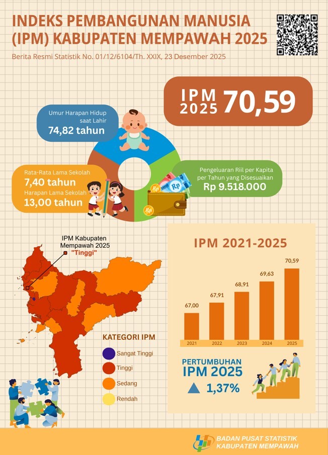 IPM MEMPAWAH 2025